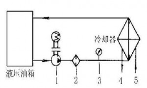 液壓油發(fā)熱怎么辦？