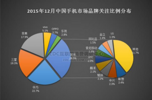 華為手機怎么樣？